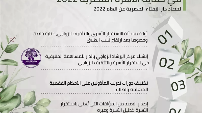حصاد جهود دار الإفتاء فى حفظ استقرار المجتمع وتنمية الأسرة خلال2022