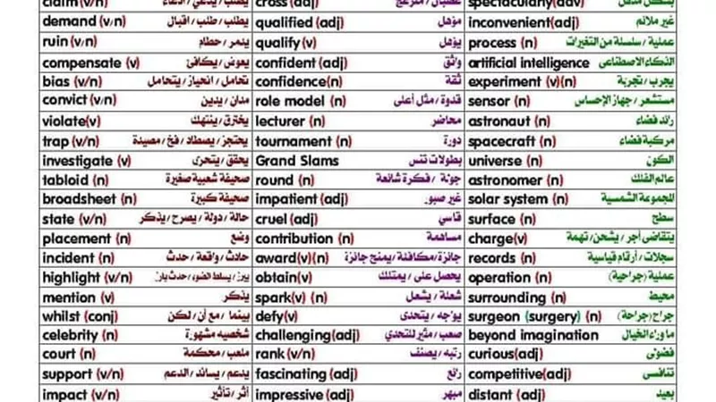 ابرز كلمات وحروف الجر للغة الانجليزية للثانوية العامة.. لن يخرج عنها الامتحان