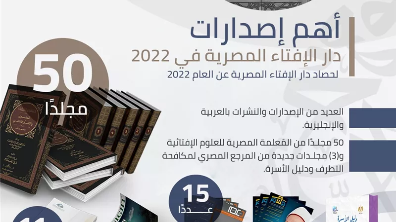 أهم إصدارات دار الإفتاء المصرية في عام 2022