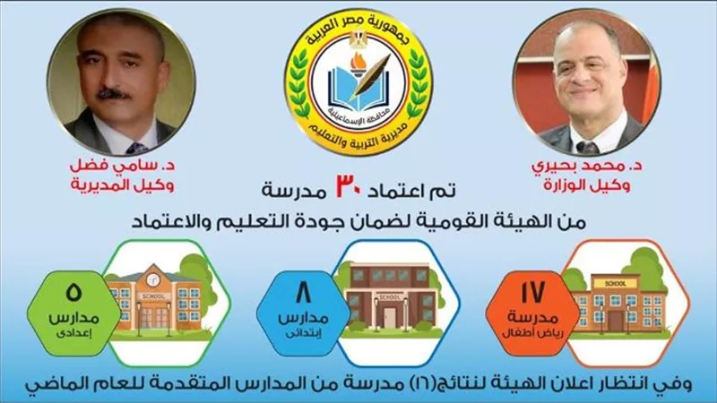 الهيئة القومية لضمان جودة التعليم تعتمد 30 مدرسة بالإسماعيلية