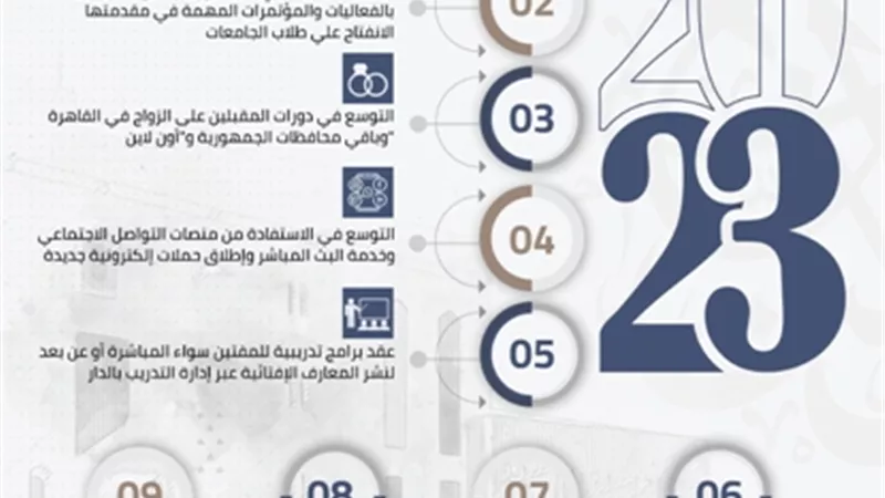 نجم يكشف عن خطَّة دار الإفتاء وخدماتها خلال 2023