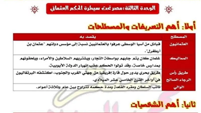 لن يخرج عنه الامتحان..ملخص التاريخ للصف السادس الابتدائي