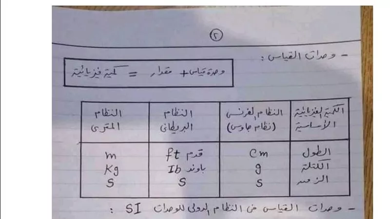روشتة التفوق فى الفيزياء لاولى ثانوى فى 11 ورقة