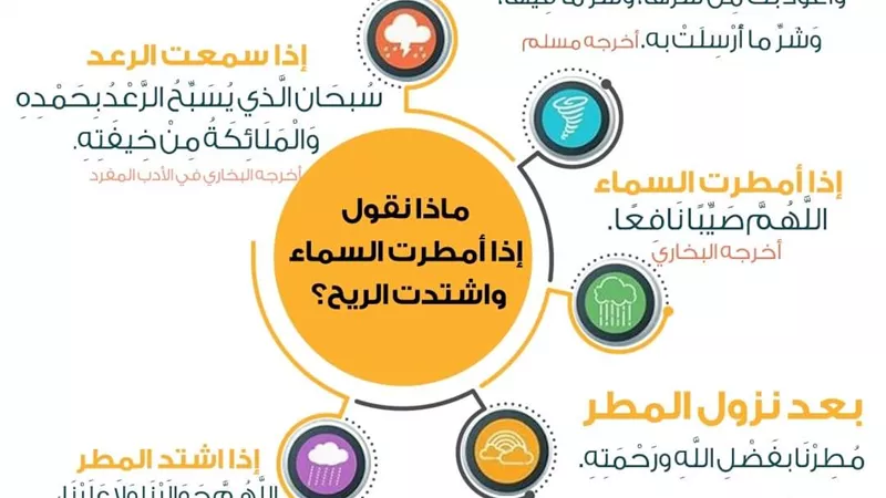 انفوجراف.. ماذا نقول إذا امطرت السماء واشتدت الريح؟