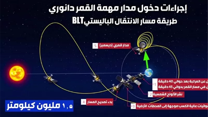 معراج مركبة دانوري الكورية _اثبات للاعجاز القرآنى