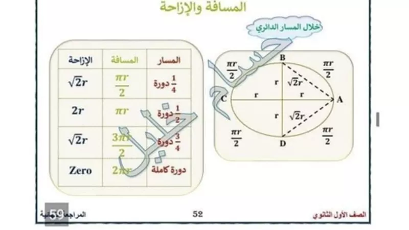 مراجعة ليلة الامتحان في الفيزياء لأولي ثانوي وامتحانات سابقة