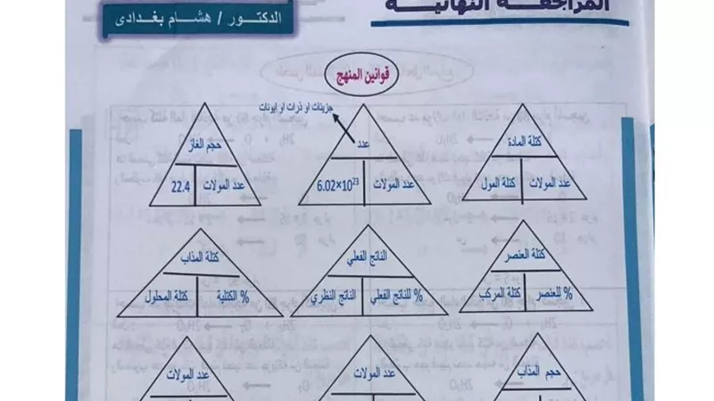 قوانين الكيمياء كاملة لاولي ثانوي فى ورقة واحدة