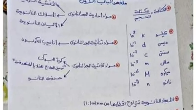مراجعة ليلة الامتحان..ملخص الكيمياء لأولي ثانوي في 5 ورقات فقط
