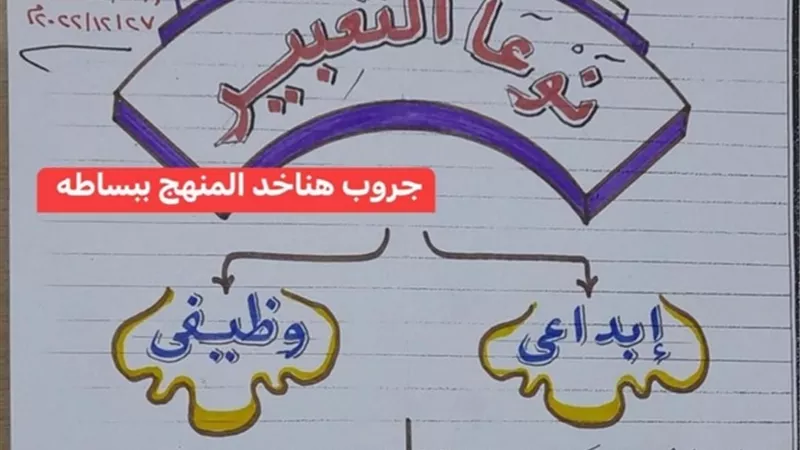 ملزمة شاملة للتعبير للشهادة الاعدادية