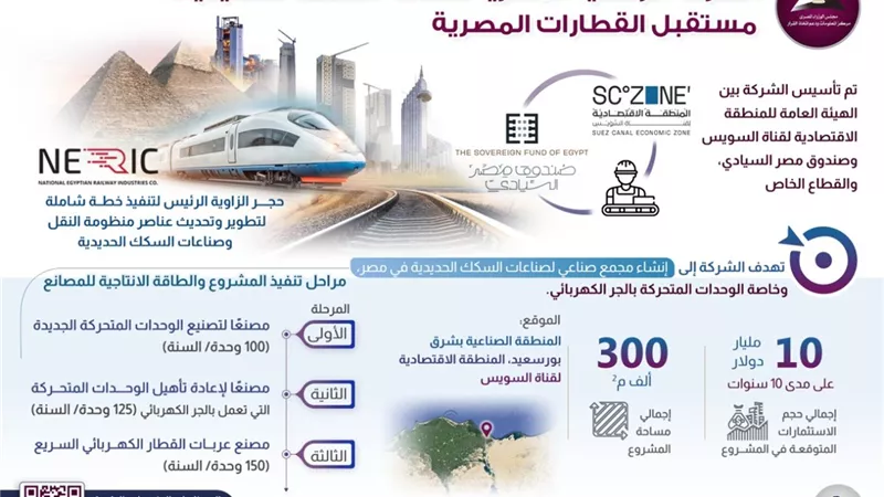 إنفوجراف| الوطنية لصناعة السكك الحديدية.. مستقبل القطارات المصرية