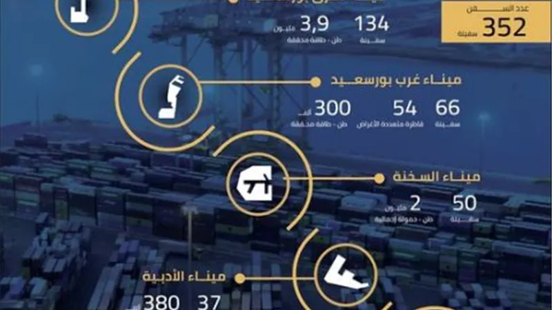إنفوجراف..حركة تداول السفن بموانئ المنطقة الإقتصادية خلال ديسمبر
