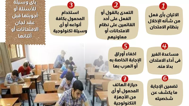 بالانفوجراف.. حالات تتسبب فى الغاء امتحان الطالب.. احذر منها