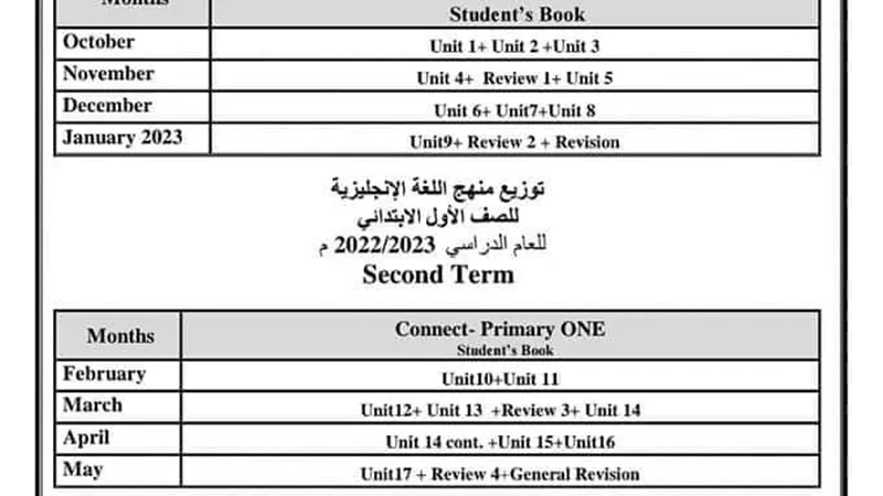 توزيع منهج اللغة الإنجليزية الترم الثاني للمرحلة الابتدائية