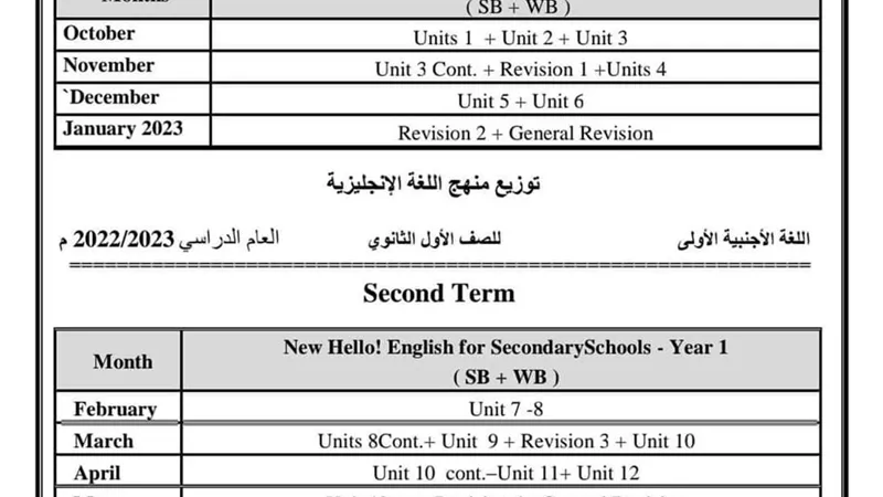 توزيع منهج اللغة الإنجليزية الترم الثاني للمرحلة الثانوية
