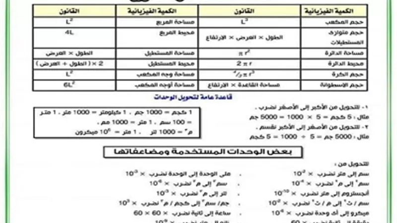 مراجعة لأهم قوانين الفيزياء للصف الثالث الثانوي