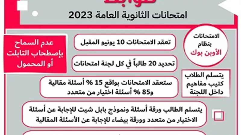 ضوابط امتحانات الثانوية العامة 2023..انفوجراف