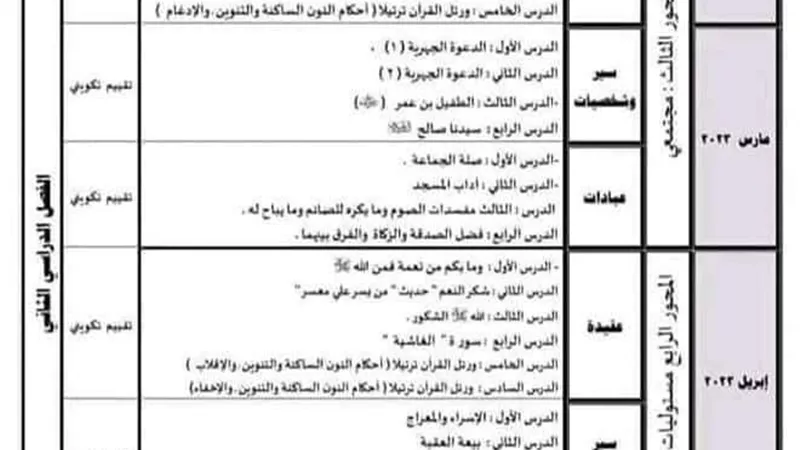 ننشر توزيع منهج الدين الإسلامي في الترم الثاني لرابعة ابتدائي