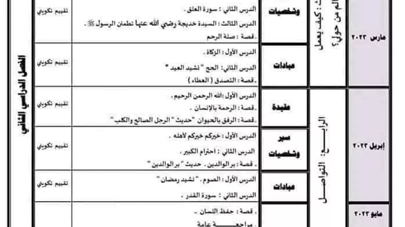 توزيع منهج التربية الدينية الإسلامية للصف الأول الابتدائي
