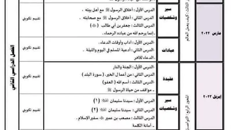 ننشر توزيع منهج التربيةالدينية للصف الثالث الابتدائي الترم الثاني