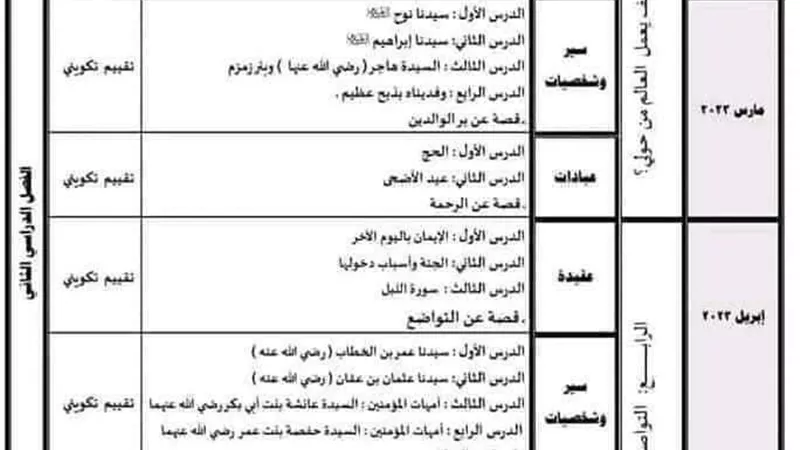 ننشر توزيع منهج الدين الإسلامي لثانية ابتدائي في الترم الثاني