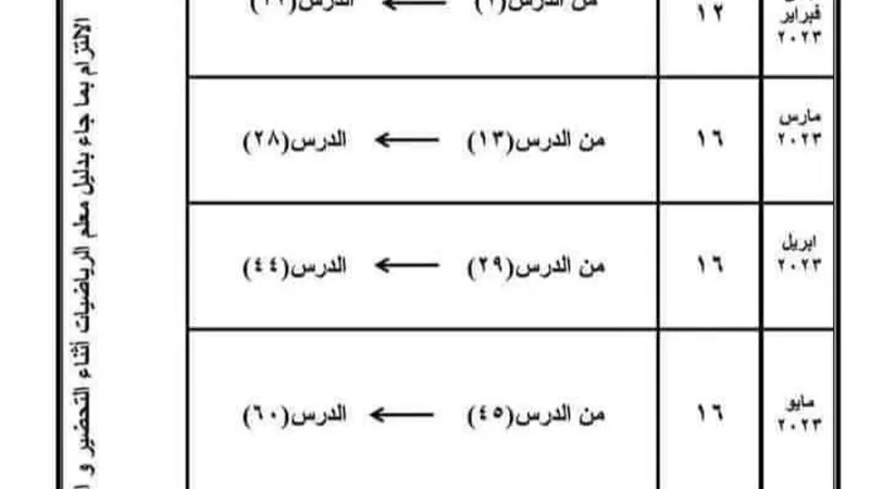 توزيع منهج الرياضيات للصف الثالث الابتدائي الترم الثاني