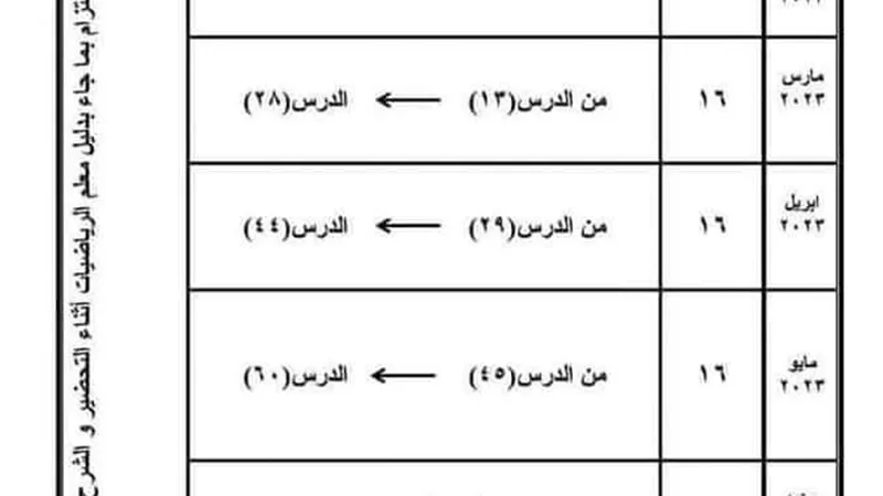 توزيع منهج الرياضيات للصف الثاني الابتدائي