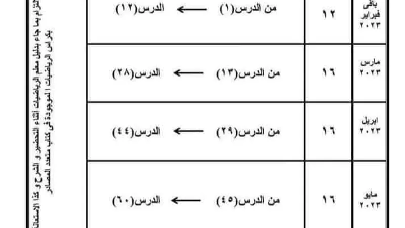 لتلاميذ الصف الأول الابتدائي.. توزيع منهج الرياضيات الترم الثاني