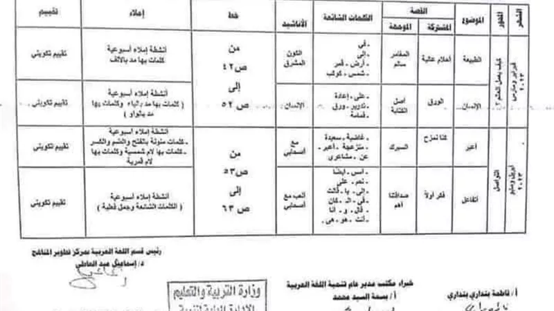 توزيع منهج اللغة العربية للمرحلة الابتدائية الفصل الدراسي الثاني