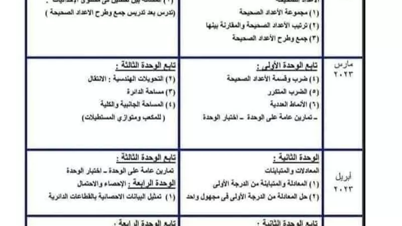 ننشر توزيع منهج الرياضيات للصف السادس الابتدائي الترم الثاني