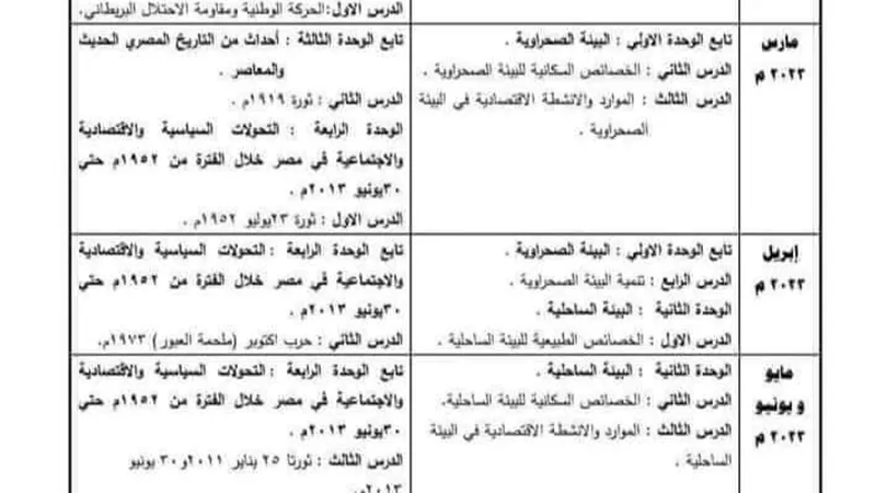 توزيع منهج الدراسات الاجتماعية للصف السادس الابتدائي