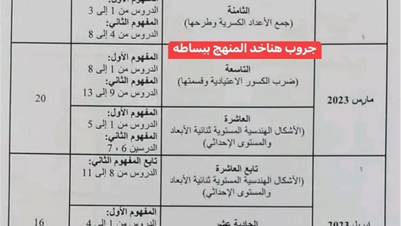 توزيع منهج الرياضيات للترم الثاني للصفين الرابع والخامس الابتدائى