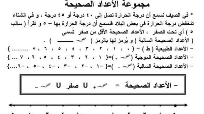 مراجعة رياضيات للصف السادس الابتدائي الترم الثاني
