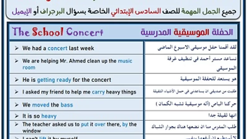 أهم جمل البرجراف والايميل للصف السادس الابتدائي الترم الثاني