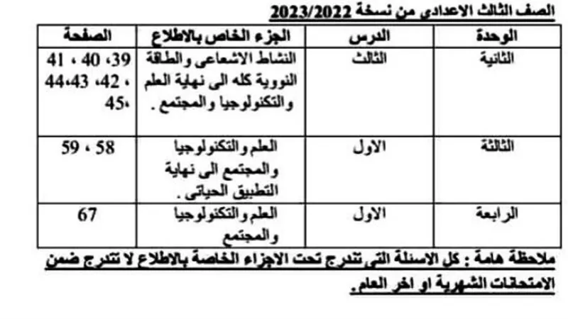 أجزاء الاطلاع فقط في العلوم للابتدائي والإعدادي والثانوي