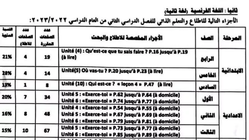 أجزاء الاطلاع فقط في اللغة الفرنسية لغة اولى وثانية للابتدائي والإعدادي والثانوي