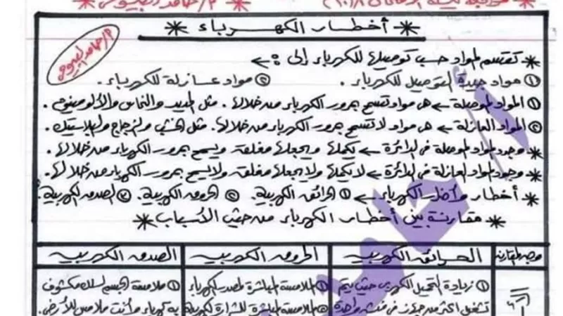 مراجعة مهمة في العلوم للصف السادس الابتدائي ترم ثاني
