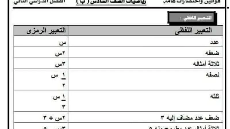 في 6 ورقات.. كل قوانين رياضيات الصف السادس الابتدائي ترم تاني