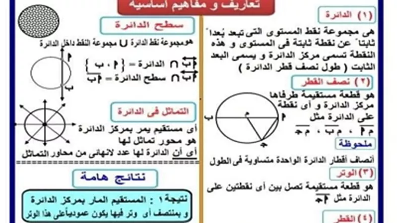 مراجعه شامله هندسة للصف الثالث الإعدادي ترم تاني