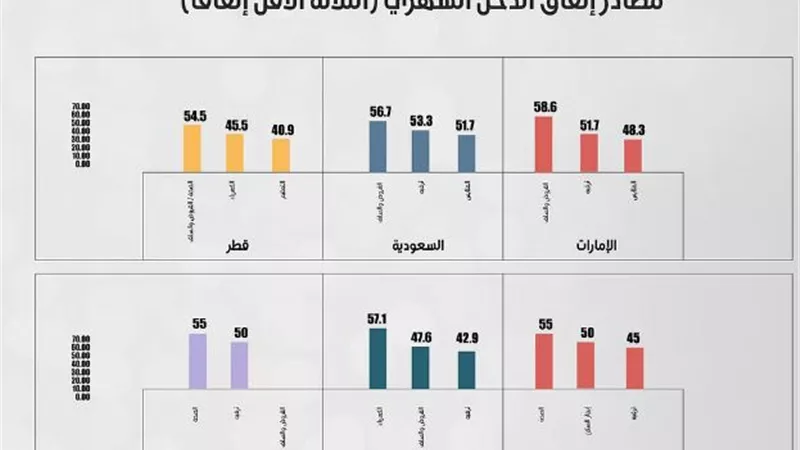 خبراء اقتصاد ..أين يذهب راتب الموظف العربي ومتى ينفد؟