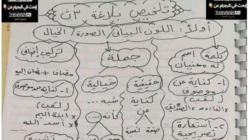 الخلطة السحرية فى 8 ورقات للبلاغة للثانوية العامة .. الامتحان بين