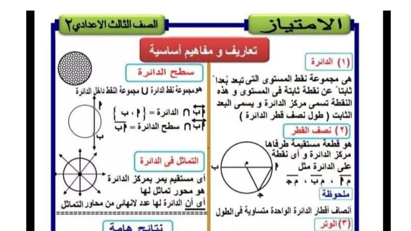 الخلطة السحرية فى الهندسة وملخص فى 30 ورقة للشهادة الاعدادية