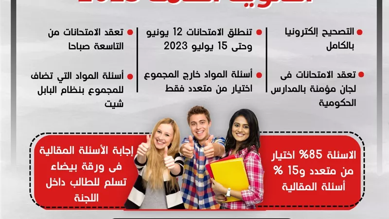 بالانفوجراف.. أبرز المعلومات عن إمتحانات الثانوية العامة 2023