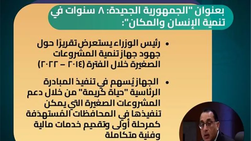 الجمهورية الجديدة.. 8 سنوات في تنمية الإنسان والمكان