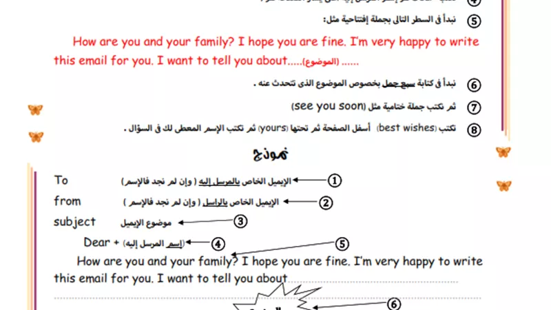 ملخص الجرامر واللغة الإنجليزية فى 12 ورقة للصف السادس الابتدائي