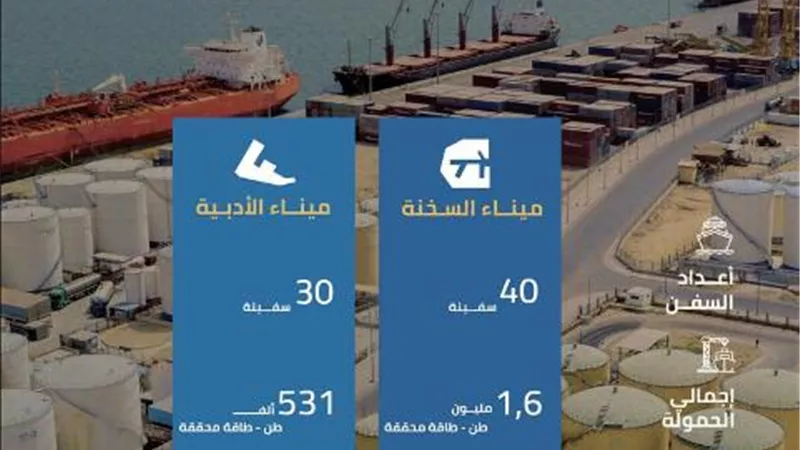 نشاط ملحوظ خلال فبراير في مينائي السخنة والأدبية