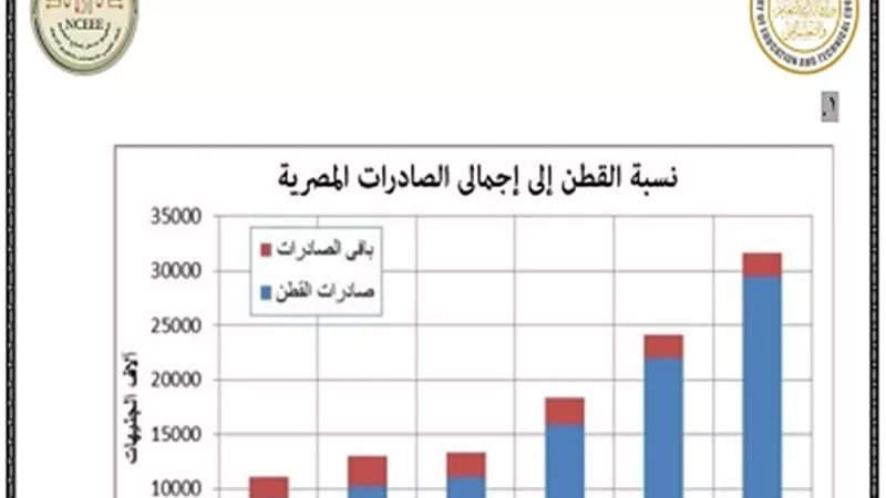 ننشر النماذج الاسترشادية في التاريخ للثانوية العامة 2023
