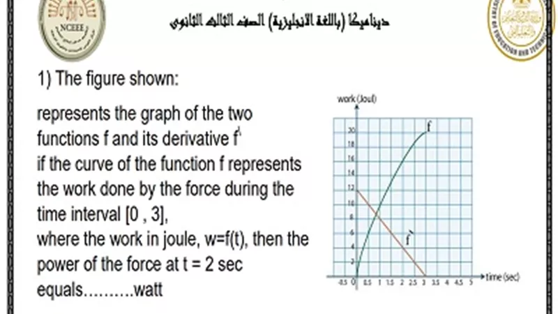 ننشر النماذج الاسترشادية في الديناميكا باللغة الإنجليزية 2023