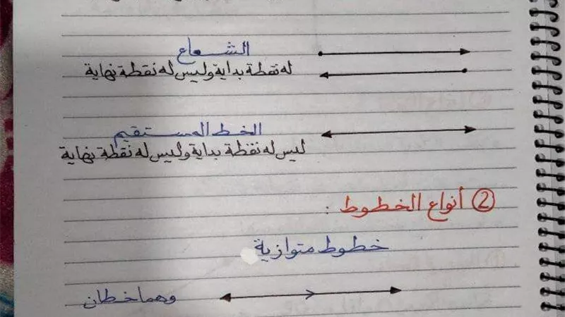 تأسيس هام في الهندسة للصف الرابع والخامس الابتدائي