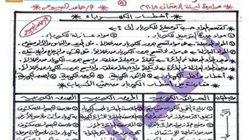مراجعه نهائيه علوم للصف السادس الابتدائي الترم الثاني