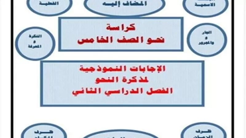 مراجعة نحو بالإجابات النموذجية لخامسة ابتدائي ترم ثاني 2023